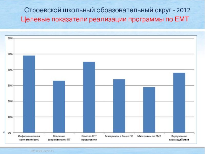 Округ 2012. Образовательный округ.