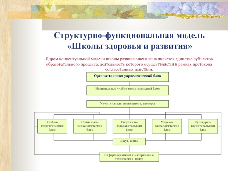 Концептуальная схема труда учителя