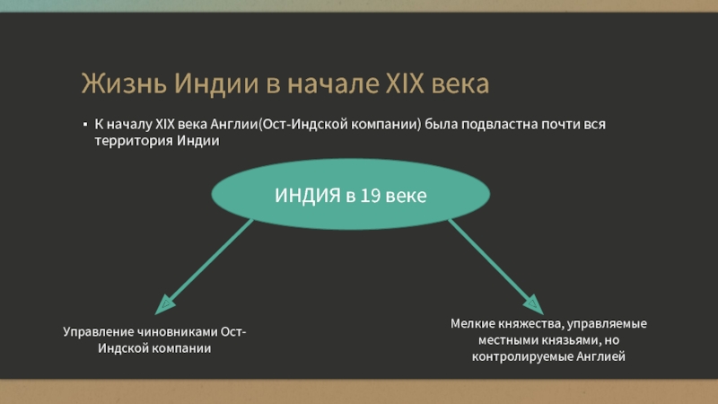 Управление индии. Управление Индией в 19 веке схема. Схема управления Индией 19 век. Система управления Индии в 19 веке. Управление Индии в 19 веке.