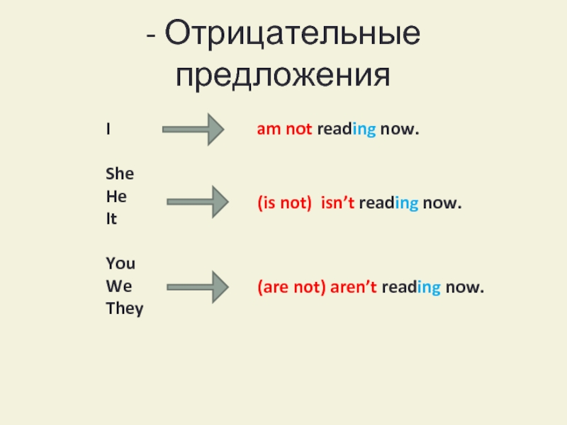 - Отрицательные предложенияISheHeItYouWeTheyam not reading now.(is not) isn’t reading now.(are not) aren’t reading now.