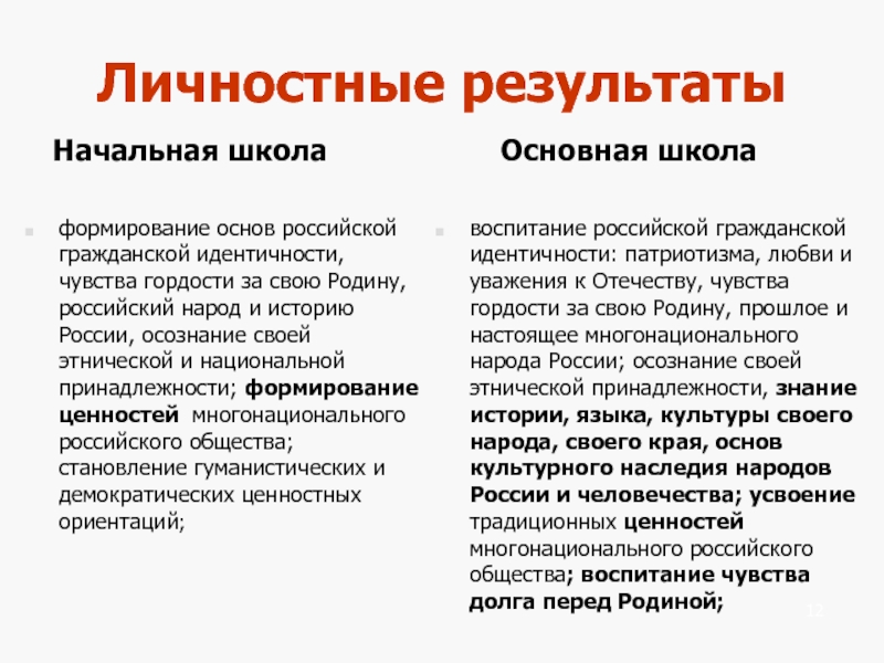 Достижения личностных результатов по фгос. Личностные образовательные Результаты. Личностные Результаты примеры. Личностные Результаты ФГОС. Личностные Результаты воспитания.