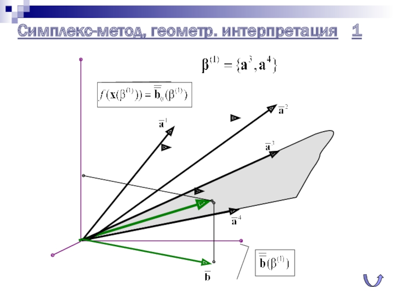 Симплекс-метод, геометр. интерпретация	1
