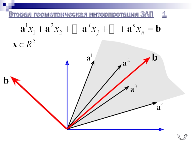 Вторая геометрическая интерпретация ЗЛП	1