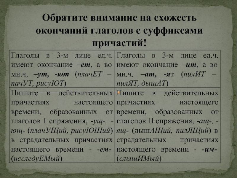 Правописание суффиксов причастий и личных окончаний глаголов. Окончания глаголов и суффиксы причастий. Правописание личных окончаний глаголов и суффиксов причастий. Спряжение глаголов и суффиксы причастий. Суффиксы причастий упражнения.