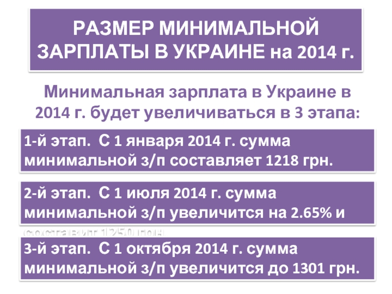 РАЗМЕР МИНИМАЛЬНОЙ ЗАРПЛАТЫ В УКРАИНЕ на 2014 г. Минимальная зарплата в Украине