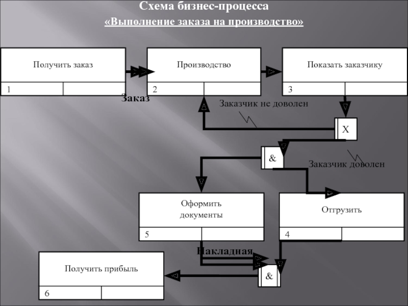 Основная схема бизнеса