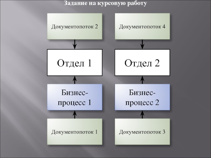 Втором отдел. План на курсовую работу отрасль права. Средни1 отдел чего. Быстрая мода курсовая работа. Курсач на связи.