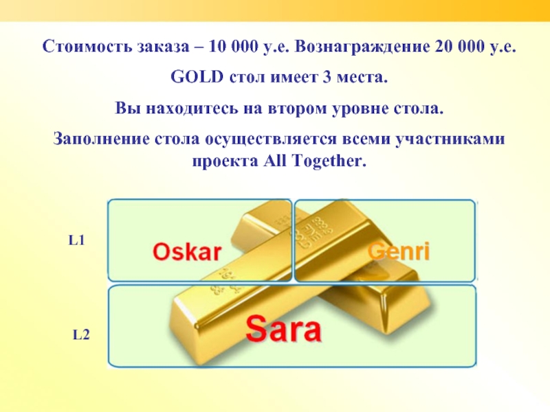 Сколько стоит заказать презентация