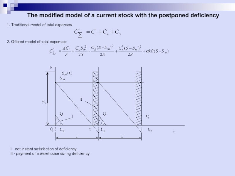 The modified model of a current stock with the postponed deficiency 2.