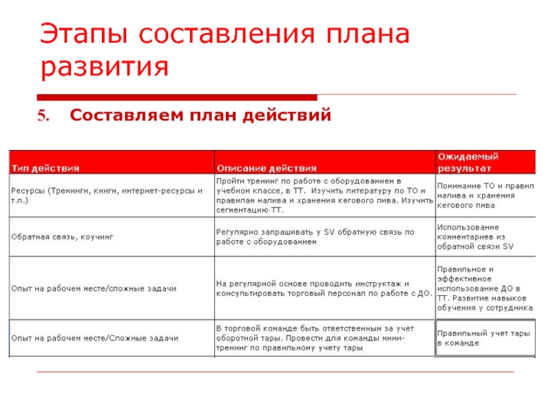 План развития интернет магазина пример