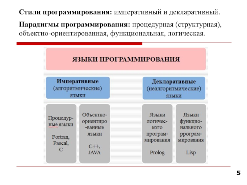 Особенности объектно ориентированных и структурных языков программирования презентация