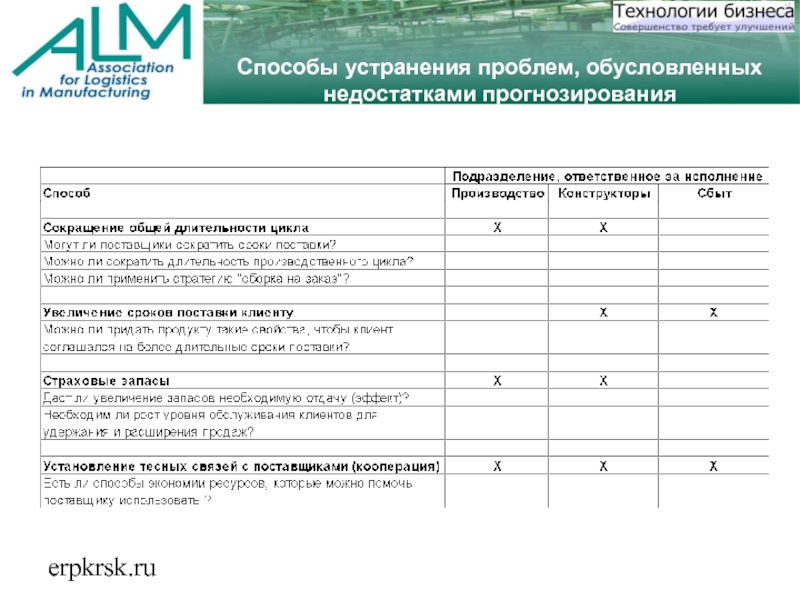 erpkrsk.ruСпособы устранения проблем, обусловленных недостатками прогнозирования