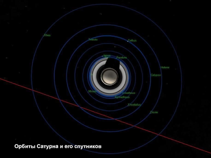 Орбиты Сатурна и его спутников