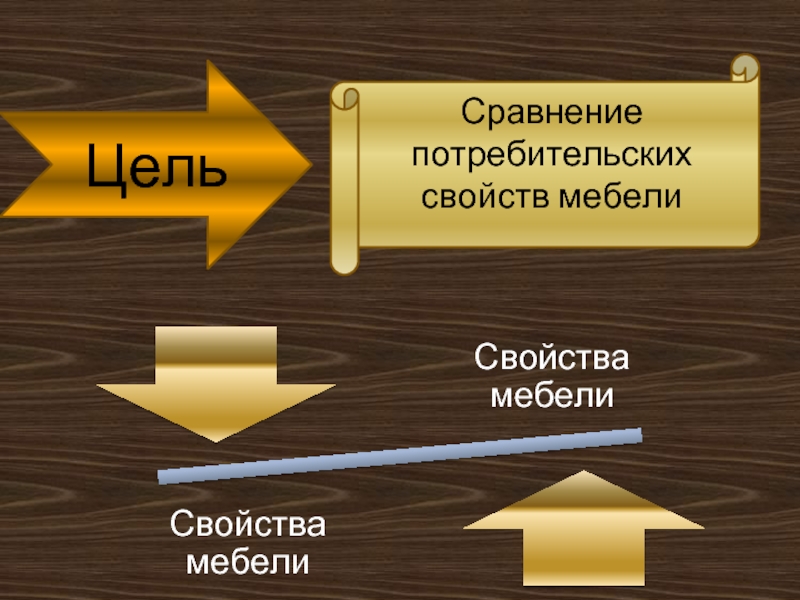 Цели сравнительного