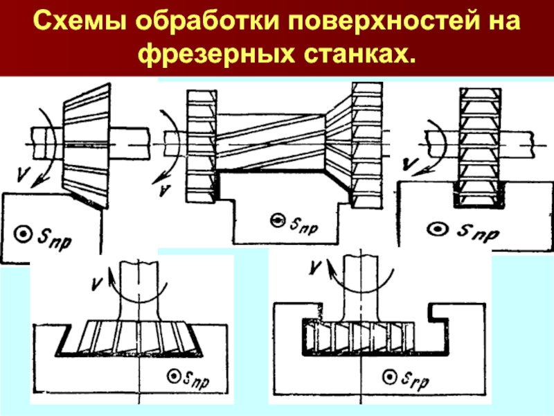 Основные виды схемы фрезерования