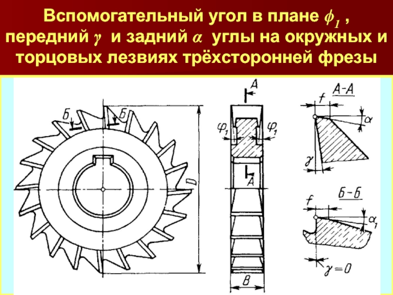 Угол в плане концевая фреза