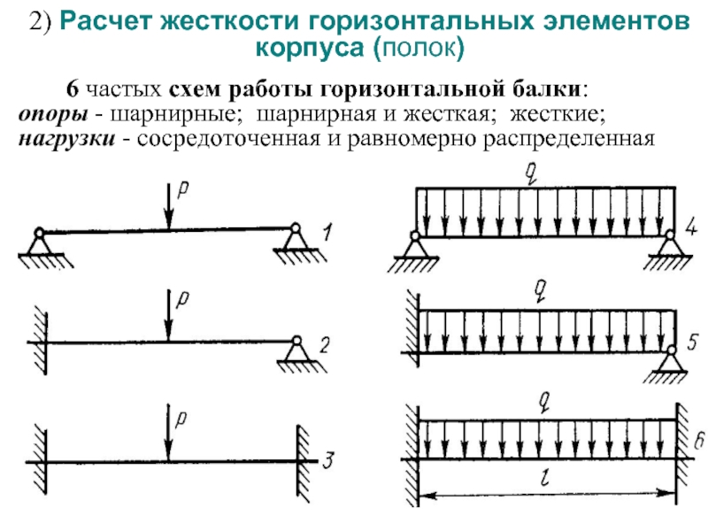 2) Расчет жесткости горизонтальных элементов корпуса (полок)    6