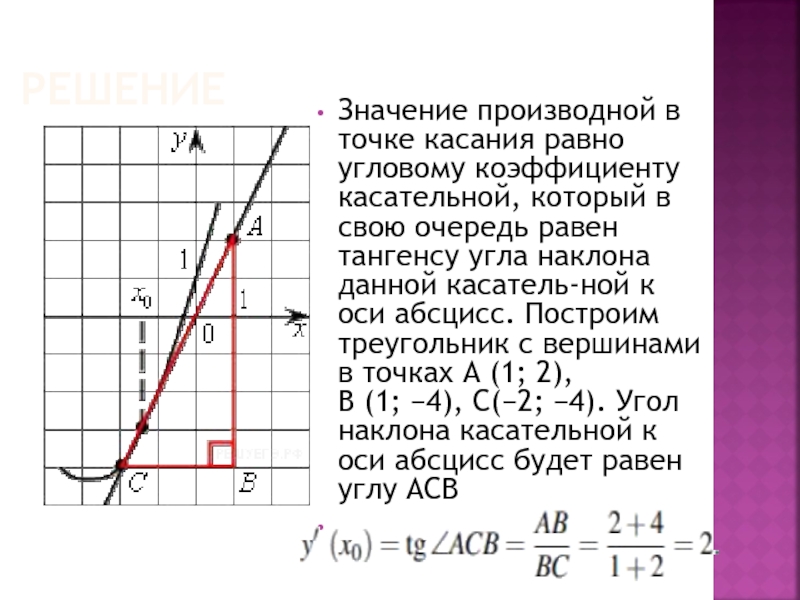 Найдите угловой коэффициент функции в точке