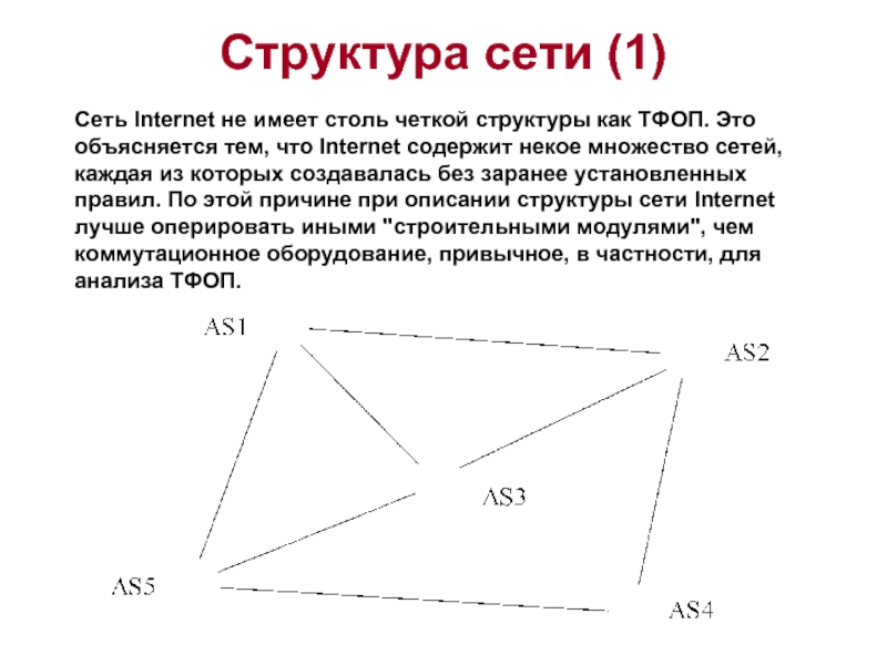 Структура сети (1)   Сеть Internet не имеет столь четкой структуры