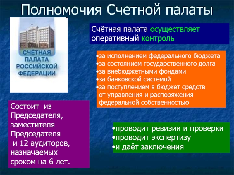 Счетная палата должности. Состав Счетной палаты РФ. Полномочия Счетной палаты. Структура Счетной палаты. Компетенция Счетной палаты.