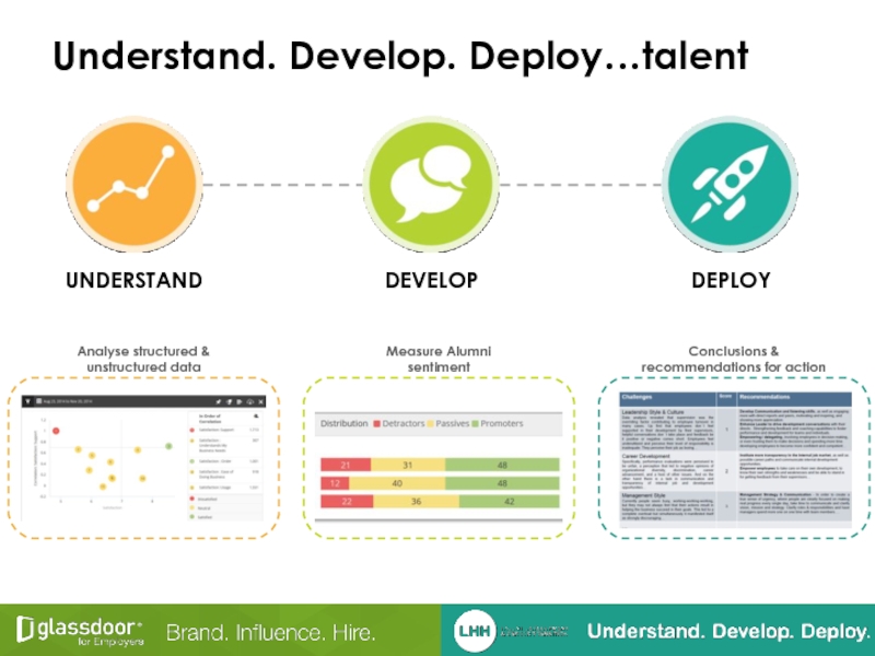 Understand. Develop. Deploy…talent
