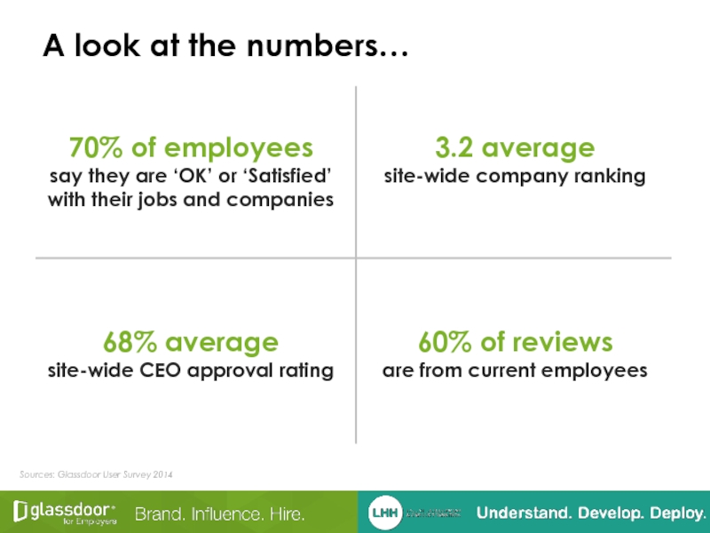 70% of employees  say they are ‘OK’ or ‘Satisfied’