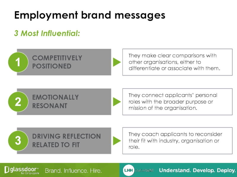 Employment brand messages3 Most Influential: