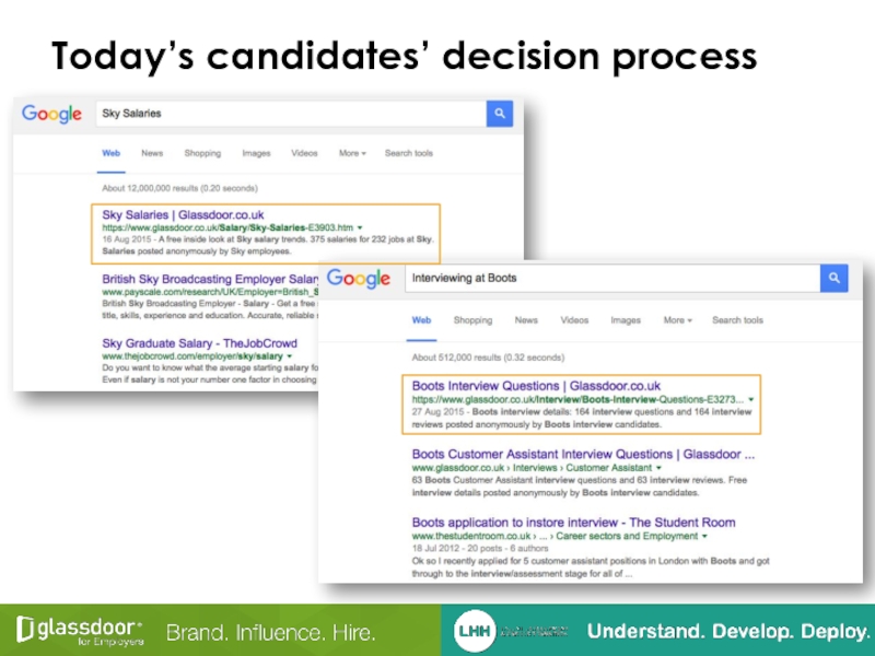 Today’s candidates’ decision process