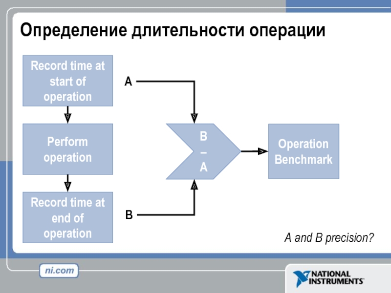 Определение длительности операции Record time at  start of operation Perform operation