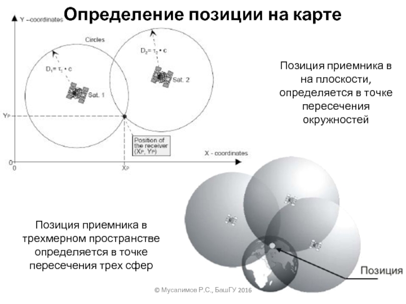 Сфера по трем точкам. Принцип работы спутниковой навигации. Точка пересечения трех сфер. Пересечение трех сфер в пространстве. Точка перечечения трёх сфер.