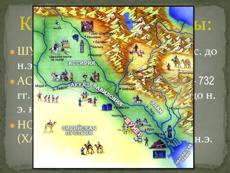 ШУМЕРО-АККАДСКИЙ (IV-II тыс. до н.э.) АССИРО-ВАВИЛОНСКИЙ (1894 – 732 гг. до н.э.