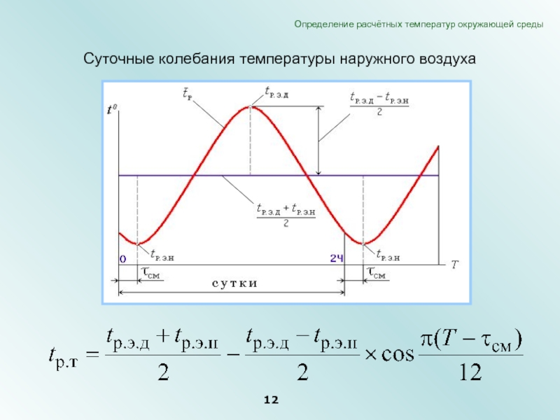 Суточные колебания температуры. Колебания температуры. Определение расчетной температуры. Колебания температуры наружного воздуха. Графики суточных колебаний.