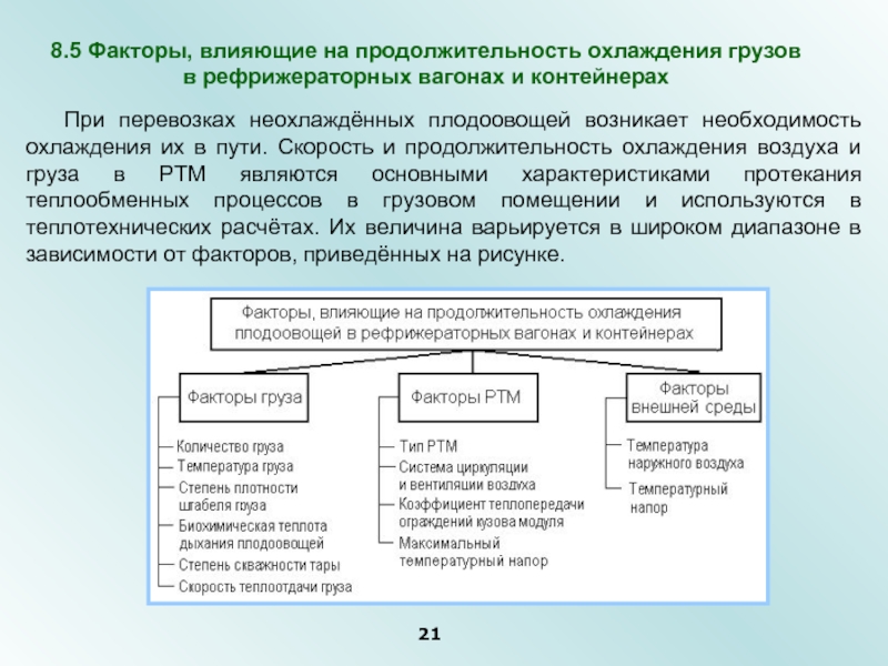 Срок охлаждения. Продолжительность охлаждения рыбы факторы влияющие на величину. Биохимические процессы в грузах. Факторы поддержки температурного режима в изотермических вагонах. Виды теплотехнического расчета в вагонах.