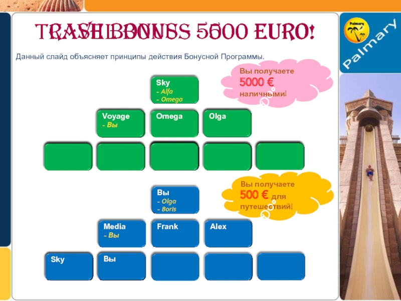 TRAVEL BONUS - 500 EURO!Данный слайд объясняет принципы действия Бонусной Программы.
