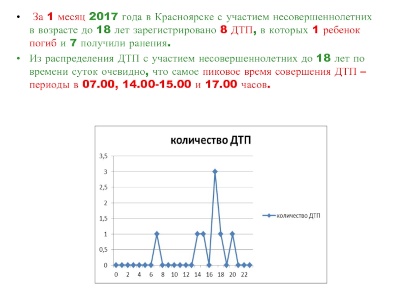 За 1 месяц 2017 года в Красноярске с участием несовершеннолетних в