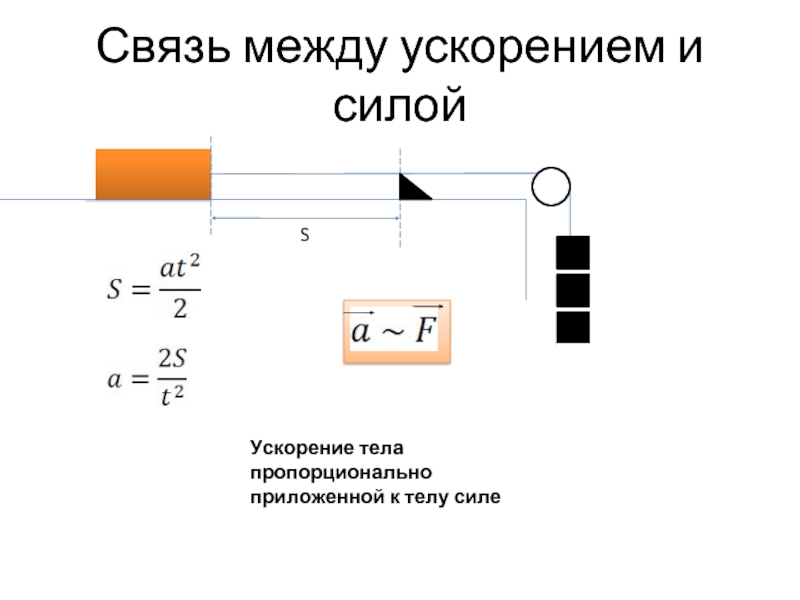 Сила s. Связь между ускорением и силой. Сила связь между ускорением и силой. Связь между ускорением и силой физика. Формулы на связь между ускорением и силой..