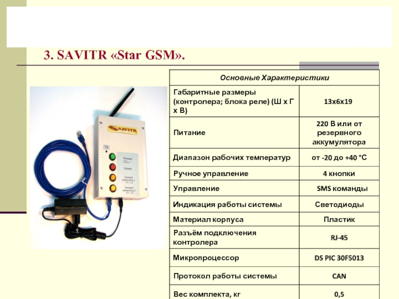 3. SAVITR «Star GSM».