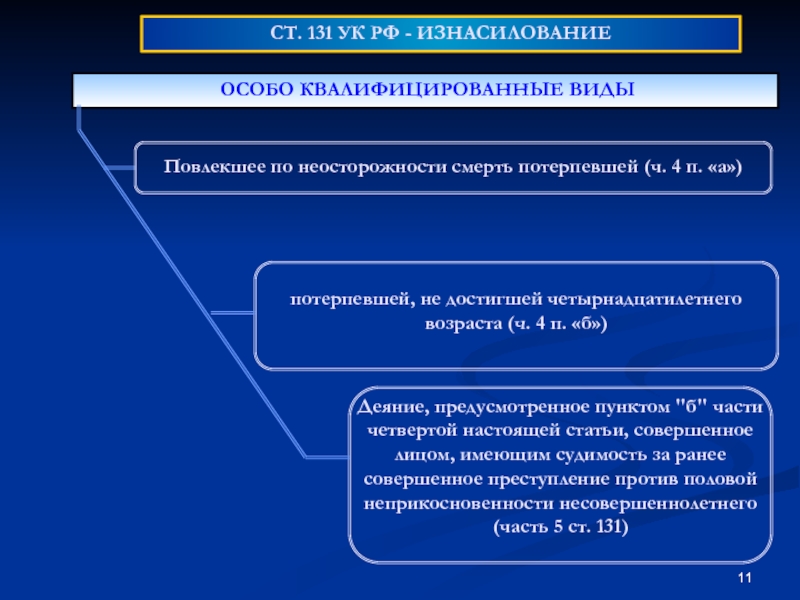 Квалифицированный особо квалифицированный. 131 УК РФ. Ст 131 УК РФ. Ст 131 ч 1 УК РФ. Ч 3 ст 131 УК РФ.