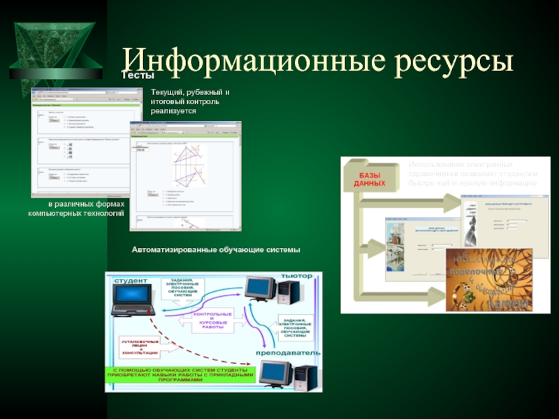 Автоматизированные обучающие системы презентация