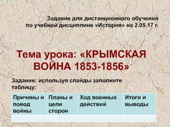 Крымская война 1853-1856 гг