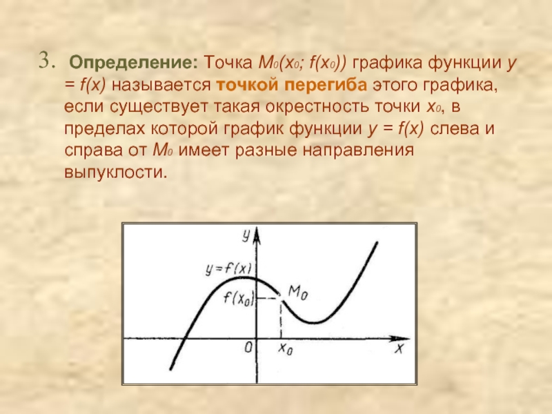 Определение: Точка М0(х0; f(x0)) графика функции y = f(x) называется точкой