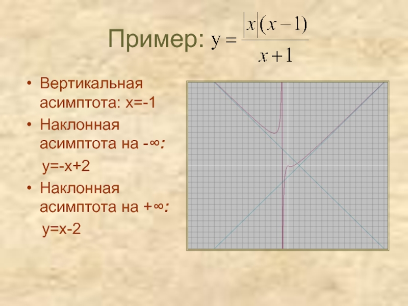 Пример:Вертикальная асимптота: х=-1Наклонная асимптота на -∞: