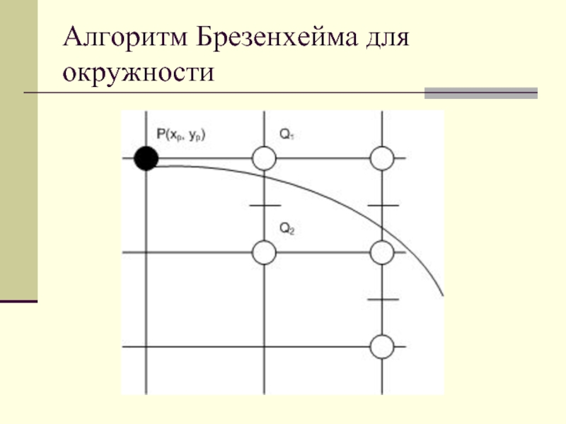 Алгоритм Брезенхейма для окружности