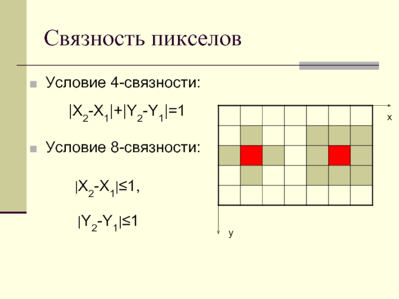 Связность пикселовУсловие 4-связности: 		Условие 8-связности:yx|Y2-Y1|≤1|X2-X1|+|Y2-Y1|=1|X2-X1|≤1,