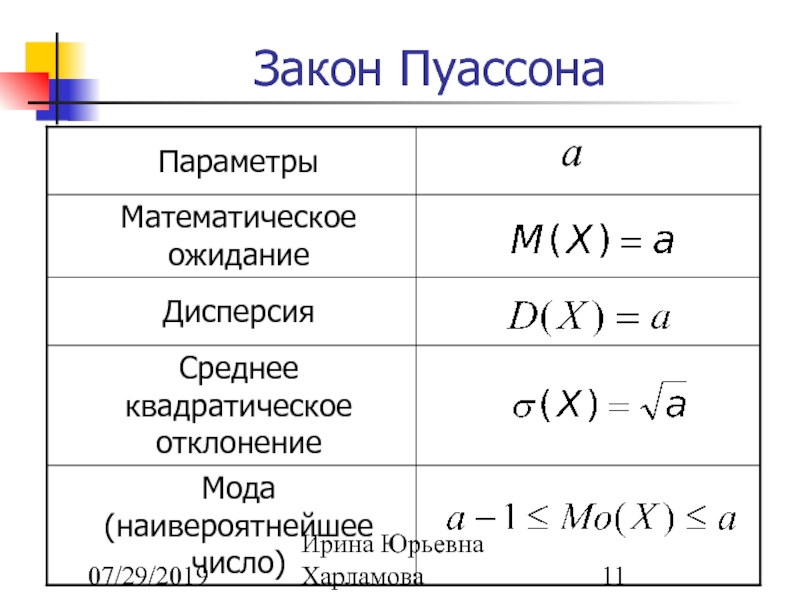 Распределение пуассона с параметром лямбда