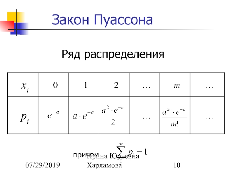 Распределение пуассона с параметром лямбда