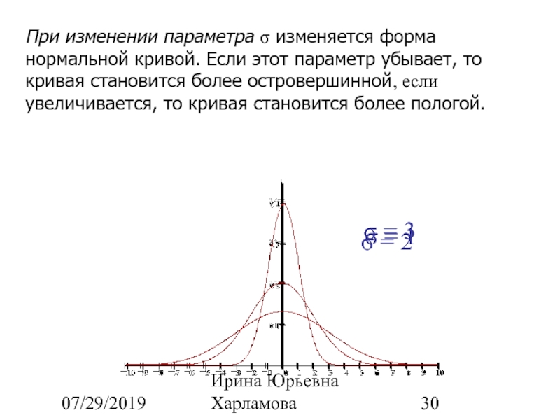 Изменились параметры. Нормальная кривая определяется параметрами. Параметры Кривой. График нормальной Кривой. Нормальную кривую определяет параметров.