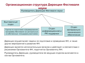 Организационная структура Дирекции Фестиваля науки