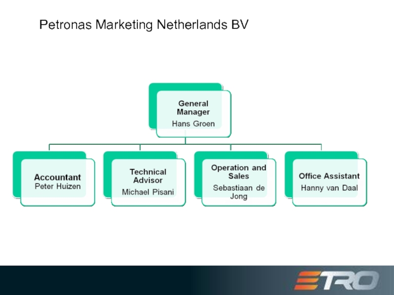 Petronas Marketing Netherlands BV