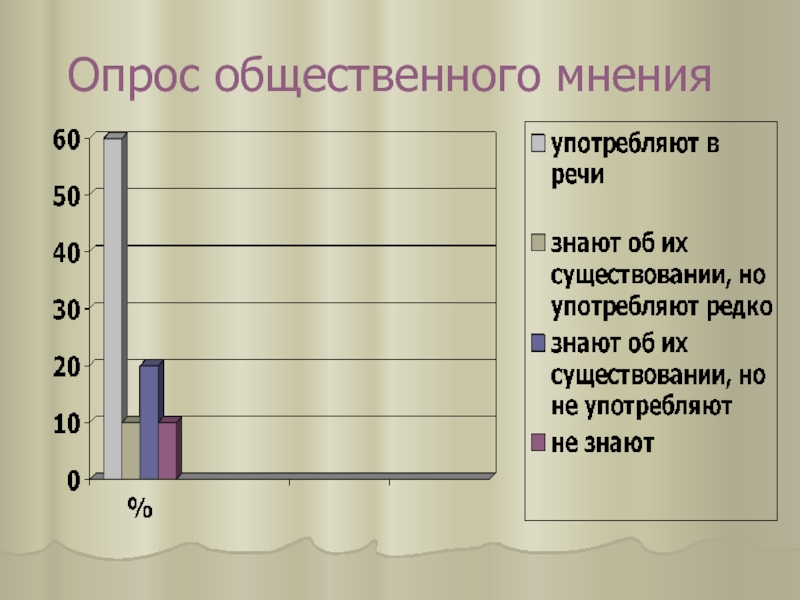 Опросы общественного мнения. Опрос общественного мнения. Таблица опроса общественного мнения. Результаты опросов общественного мнения. Проект опрос общественного мнения.